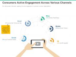 Consumers active engagement across various channels email ppt powerpoint presentation file files