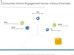 Consumers Active Engagement Digital Customer Engagement Ppt Information