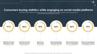 Consumers Buying Statistics While Engaging E Commerce Marketing Strategies