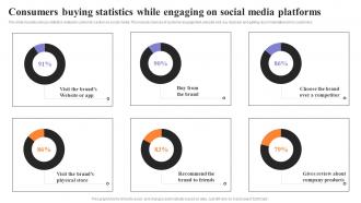Consumers Buying Statistics While Engaging On Social Media Strategies To Engage Customers
