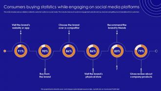 Consumers Buying Statistics While Engaging Social Media Marketing For Online