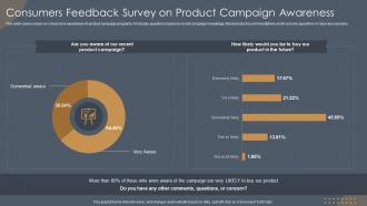 Consumers Feedback Survey On Product Campaign Awareness