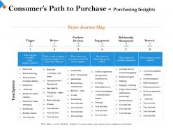 Consumers path to purchase purchasing insights negotiation ppt powerpoint presentation show