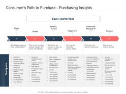 Consumers path to purchase purchasing insights ppt powerpoint presentation portfolio graphics example