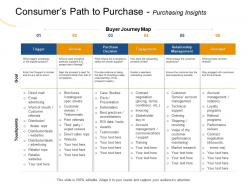 Consumers path to purchase purchasing insights volpe ppt powerpoint presentation file icon
