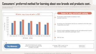 Consumers Preferred Method For Learning About Incorporating Influencer Marketing In WOM Marketing MKT SS V Appealing Downloadable