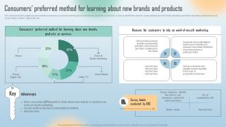 Consumers Preferred Method For Learning About New Brands Word Of Mouth Marketing