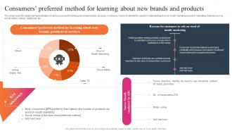 Consumers Preferred Method For Learning Effective WOM Strategies MKT SS V