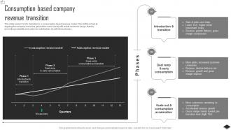 Consumption Based Company Complete Insights Into C3 AIs Ppt Sample