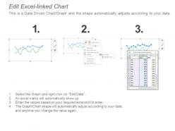 Consumption by sector and energy sources utilities dashboard