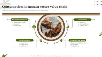 Consumption In Cassava Sector Value Chain