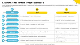 Contact Center Automation Powerpoint Ppt Template Bundles Informative Pre-designed
