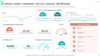 Contact Center Customer Service Metrics Dashboard