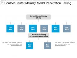 Contact center maturity model penetration testing vulnerability assessment cpb
