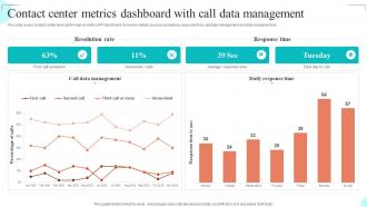 Contact Center Metrics Dashboard With Call Data Management