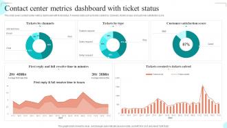 Contact Center Metrics Dashboard With Ticket Status