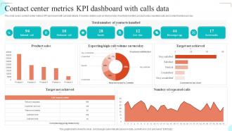 Contact Center Metrics KPI Dashboard With Calls Data
