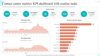 Contact Center Metrics KPI Dashboard With Routine Tasks