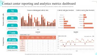 Contact Center Reporting And Analytics Metrics Dashboard