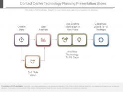 Contact Center Technology Planning Presentation Slides