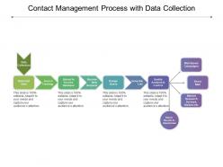 Contact management process with data collection