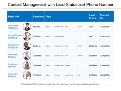 Contact management with lead status and phone number