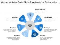 Contact Marketing Social Media Experimentation Testing Voice Customer
