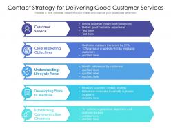 Contact strategy for delivering good customer services