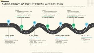 Contact Strategy Key Steps For Peerless Customer Service