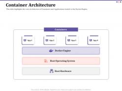 Container architecture engine ppt powerpoint presentation icon influencers