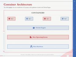 Container architecture host hardware ppt powerpoint presentation summary