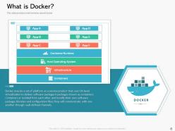 Containerization a step forward for digital transformation powerpoint presentation slides