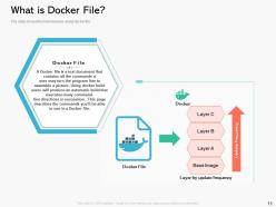 Containerization a step forward for digital transformation powerpoint presentation slides