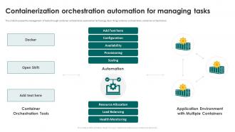 Containerization Orchestration Automation For Managing Tasks