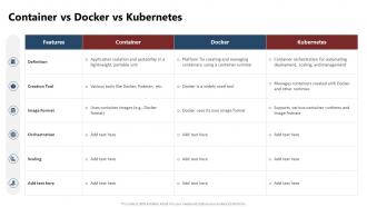 Containerization Technology Container Vs Docker Vs Kubernetes