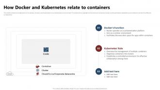 Containerization Technology How Docker And Kubernetes Relate To Containers
