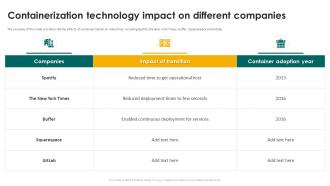Containerization Technology Impact On Different Companies