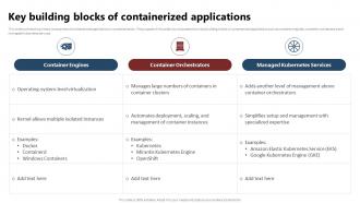 Containerization Technology Key Building Blocks Of Containerized Applications