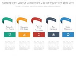 Contemporary loop of management diagram powerpoint slide deck