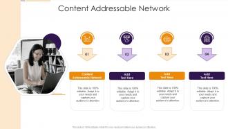 Content Addressable Network In Powerpoint And Google Slides Cpb