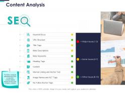 Content analysis focus ppt powerpoint presentation portfolio ideas