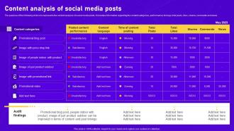 Content Analysis Of Social Media Posts Comprehensive Guide To Perform Digital Marketing Audit