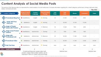 Content Analysis Of Social Media Posts Social Media Audit For Digital Marketing Process Excellence