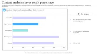 Content Analysis Survey Result Percentage