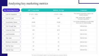 Content And Inbound Marketing Strategy Analyzing Key Marketing Metrics