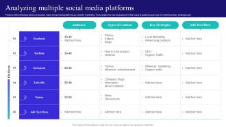 Content And Inbound Marketing Strategy Analyzing Multiple Social Media Platforms