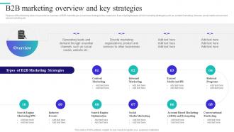 Content And Inbound Marketing Strategy B2B Marketing Overview And Key Strategies
