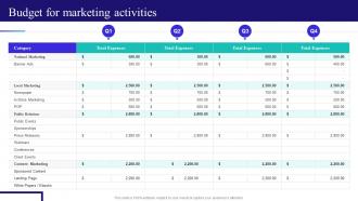 Content And Inbound Marketing Strategy Budget For Marketing Activities Ppt File Infographics