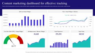 Content And Inbound Marketing Strategy Content Marketing Dashboard For Effective Tracking