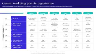 Content And Inbound Marketing Strategy Content Marketing Plan For Organization